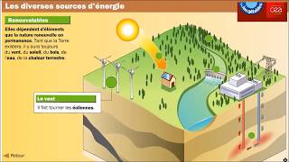 Les sources dénergie [upl. by Lancelot]