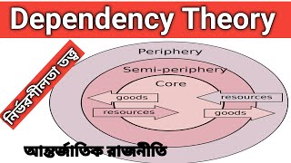 Dependency Theory international politics নির্ভরশীলতা তত্ত্ব politics bcs [upl. by Raamal]