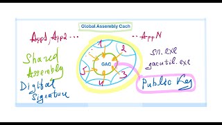 C2Component  18quot Տեղաբաշխված հավաքագրման բլոկ GACquot [upl. by Okiam]