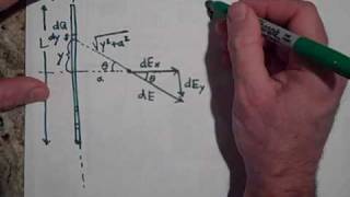 The Electric Field Due to a Line of Charge [upl. by Marylou]