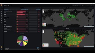 Grafana Dashboard with JSON APIs visualize JSON CSV Graphql XML in grafana [upl. by Lapointe600]