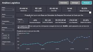 Dashboard Power Bi  Análise Logística  Relatório Completo [upl. by Ehtyaf]