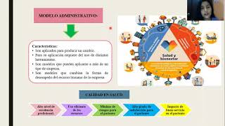 Análisis de la Estructura Organizacional de salud y sus resultados de sus modelos administrativos [upl. by Leur900]