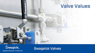 Swagelok GB Valves and 60 Series LowEmission Ball Valves [upl. by Olemrac]