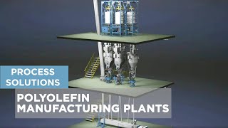 Process solutions for polyolefin manufacturing plants Animation [upl. by Hillier]