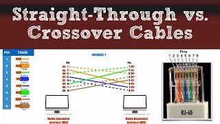 Network Basics  StraightThrough vs Crossover Cables [upl. by Peck191]