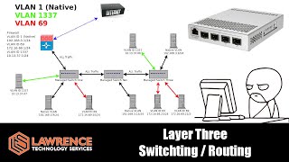 Managed VS Unmanaged Switches and Support For InterVLAN Routing  Layer Three Switch Routing [upl. by Primrosa]