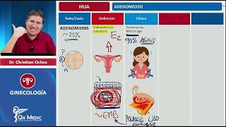 Adenomiosis Hemorragia Uterina Anormal Repaso ENAM [upl. by Roche236]