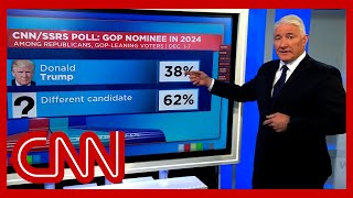 CNN poll John King breaks down latest 2024 presidential projections [upl. by Dodd]