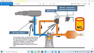 EGZOZ EMİSYON SİSTEMLERİ DERS 3 [upl. by Eira]