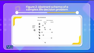 Decision making in individualistic  Cross Cultural Psychology  PSY515Topic158 [upl. by Chura898]