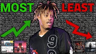 Juice WRLDs Most Vs Least Streamed Song On Every Album [upl. by Ocnarf]