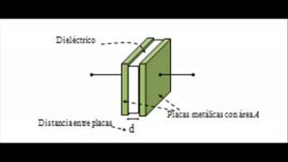 Definición y propiedades de los capacitores e inductores [upl. by Akerley705]