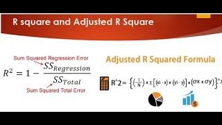 Tutorial 29R square and Adjusted R square Clearly Explained Machine Learning [upl. by Franny127]