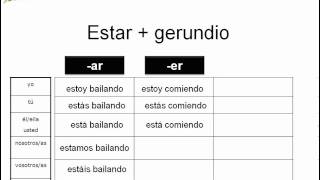 Estar  gerundio  Learn Spanish with Fresh Spanish [upl. by Boylston]