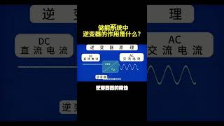 儲能系統中逆變器的作用是什麼？ 太陽能 太陽能發電 factory 鋰電池 battery 露營車 [upl. by Novahc]