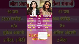 Nita Ambani vs Tina Ambani shorts viralvideo youtubeshorts ambanifamily rich nitamukeshambani [upl. by Willms961]