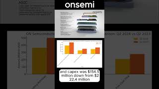 onsemi Earnigns Q2 2024 ON Semiconductor stocks q2earnings quarterlyearnings semiconductorstocks [upl. by Tnias]