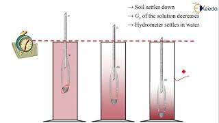 Hydrometer Method of Analysis  Classification of Soils  Geotechnical Engineering 1 [upl. by Bertila28]