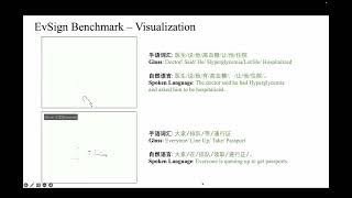 ECCV 24 Paper EvSign Sign Language Recognition and Translation with Streaming Events [upl. by Adnol]