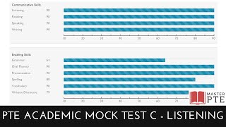 PTE Academic Mock Test C  Four 90s Listening [upl. by Nireil]