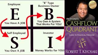 Rich Dads Cashflow Quadrant Robert T Kiyosaki Audiobook [upl. by Aba]