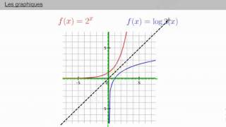 Réciproque des fonctions exponentielles et logarithmique [upl. by Eybba]