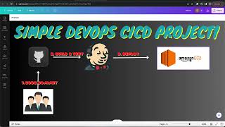 Project 1 Deploy Java Application On Tomcat Server Using Jenkins Cicd Pipeline [upl. by Ybsorc189]