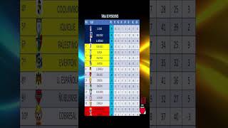 FECHA 23º CAMPEONATO ITAÚ CHILE [upl. by Odlabso]