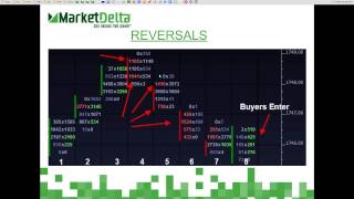 Making the Footprint Chart Easy to Read with the Volume Imbalance [upl. by Adelind]