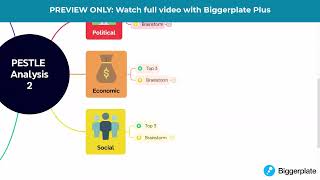 PREVIEW PESTLE Mapping with Xmind [upl. by Nelli239]