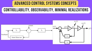 Controllability Observability Minimal Realizations Advanced Control Systems Lecture Series Week 3 [upl. by Cela]