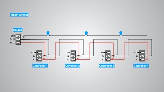 BACnet MSTP Master Slave Token Passing Communication Protocol introduction and details [upl. by Alyak260]