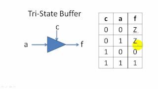 Tristate Buffers [upl. by Symer]