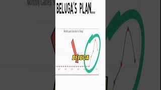 Beluga 4 Million Subs in Months shorts [upl. by Adnoel]