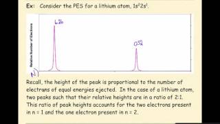 AP Chemistry Photoelectron Spectroscopy PES [upl. by Edyaj]