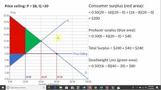 Price Ceiling Consumer Surplus Producer Surplus amp Deadweight loss [upl. by Claudia]