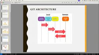 Day 4 DEVOPS TRAINING SEPTEMBER BATCH 2024  GIT  3 [upl. by Marice]