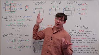 Predicting Joint Behavior with Correlated Equilibria AGT 06 [upl. by Susette]