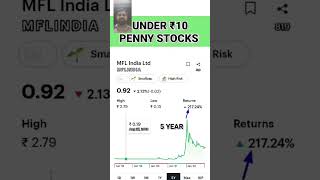 ytshorts shortvideo investing viralshorts [upl. by Collar198]