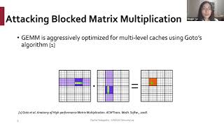 USENIX Security 20  Cache Telepathy Leveraging Shared Resource Attacks to Learn DNN Architectures [upl. by Ulrike]