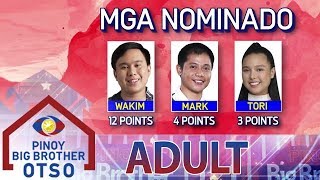 PBB OTSO Day 35 3rd Adult Nomination Night Official Tally of Votes [upl. by Beacham762]