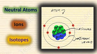 Neutral Atoms Ions and Isotopes [upl. by Tterrag755]