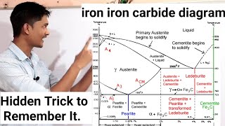 Metals and Alloys lecture 4 Solidification [upl. by Firmin303]