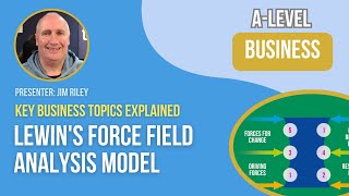 Lewins Force Field Analysis Model [upl. by Sharity845]