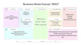 Business Model Canvas BMC Dalam produk baso aci [upl. by Tillfourd]