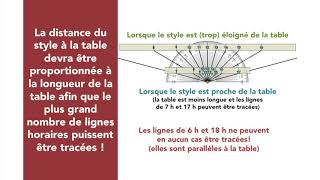 Comment construire un cadran solaire polaire [upl. by Sldney585]