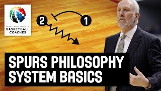 Spurs Philosophy System Basics  Gregg Popovich  Basketball Fundamentals [upl. by Pandolfi166]