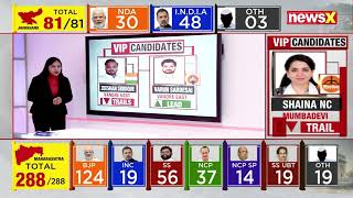 Maharashtra And Jharkhand Election Results Whos Leading Whos Trailing From VIP Constituencies [upl. by Smiley962]