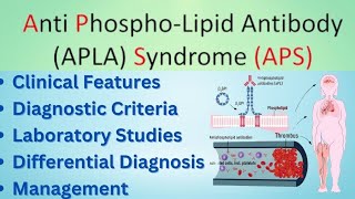 Antiphospholipid Syndrome APS Symptoms Diagnosis and Management [upl. by Alleira]